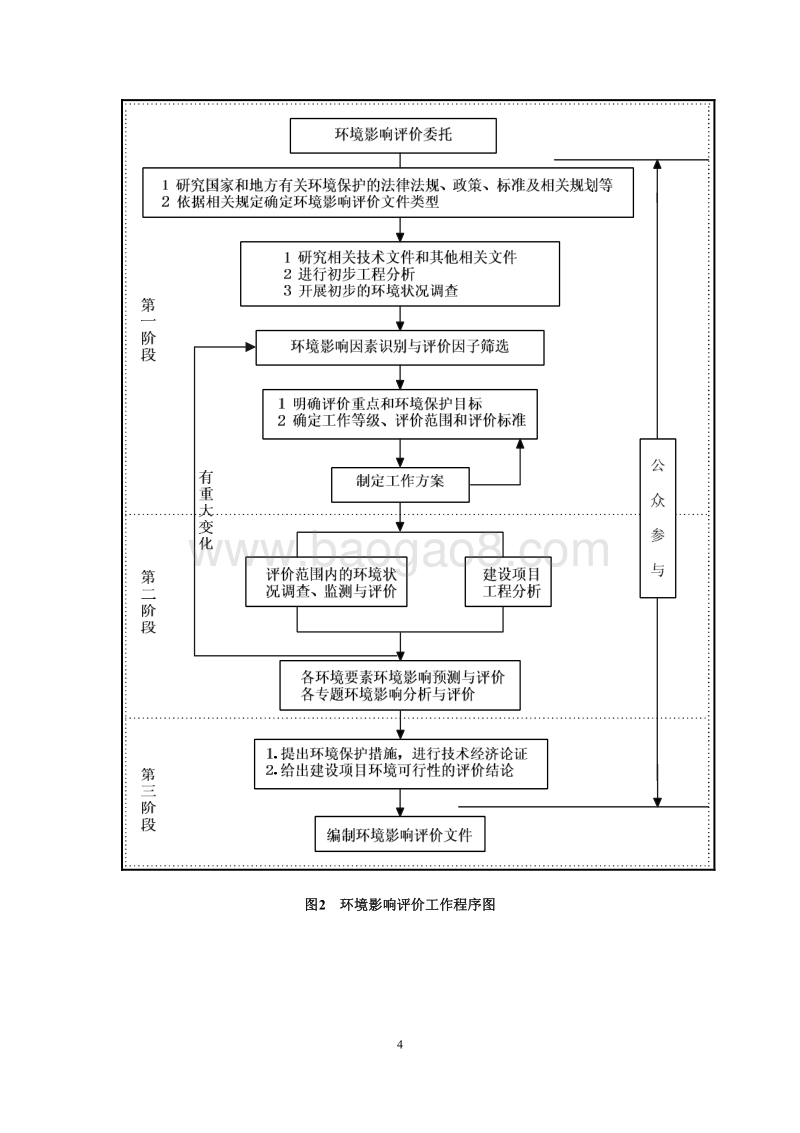 XX地成品油油库建设项目环境影响评价报告书 - 副本 - 副本.pdf_第5页