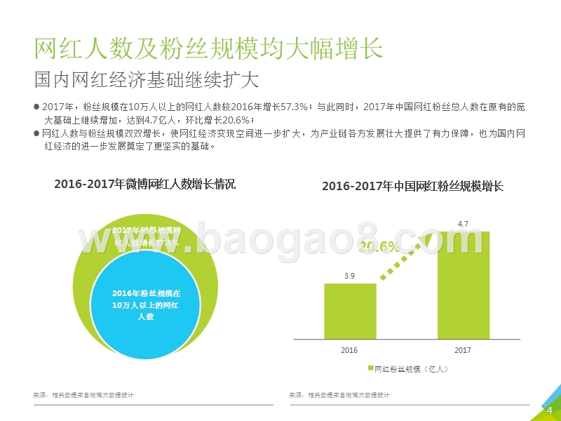 2017年中国网红经济发展洞察报告.pptx_第4页