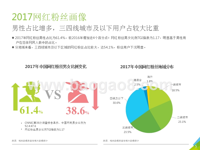 2017年中国网红经济发展洞察报告.pptx_第5页