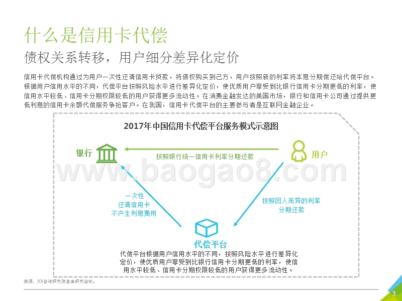 2017年中国信用卡代偿行业研究报告.pptx_第3页