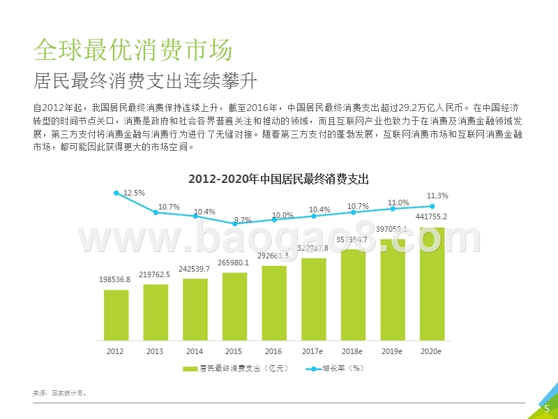 2017年中国信用卡代偿行业研究报告.pptx_第5页