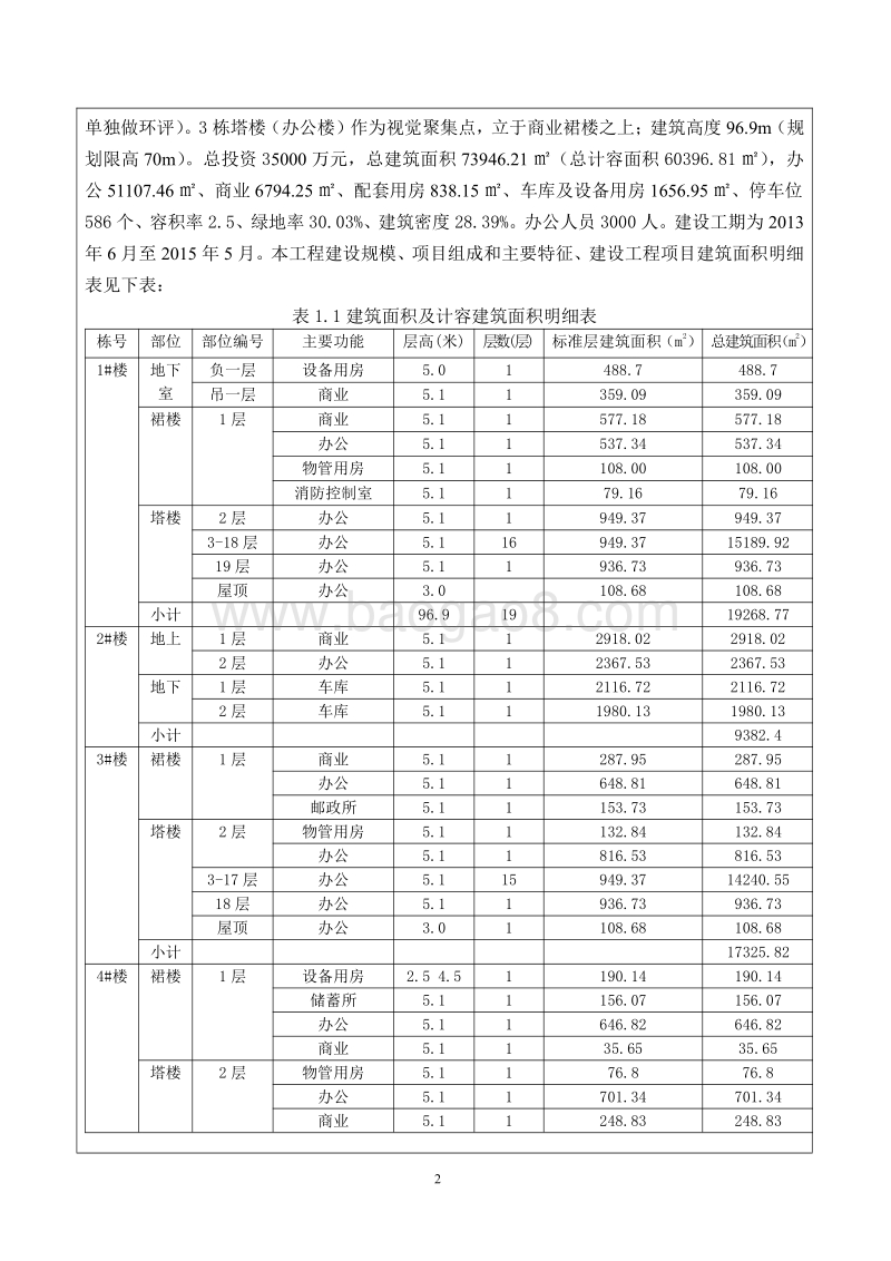 XX房地产开发公司环境影响评价报告表.pdf_第5页