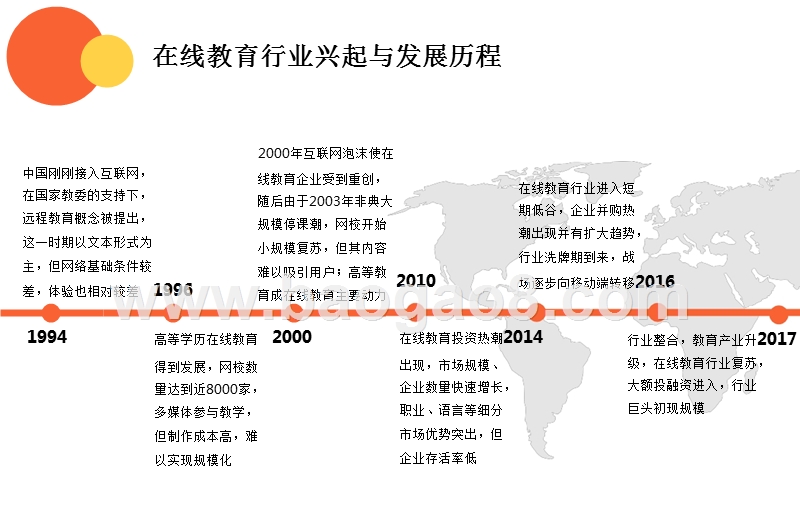 2017年中国在线教育行业分析报告.pptx_第5页