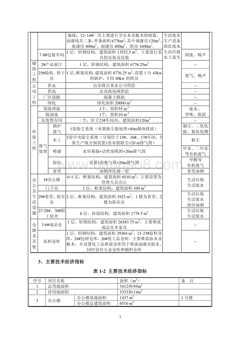 XX公司产业基地建设项目环境影响评价报告书 - 副本 - 副本.pdf_第5页