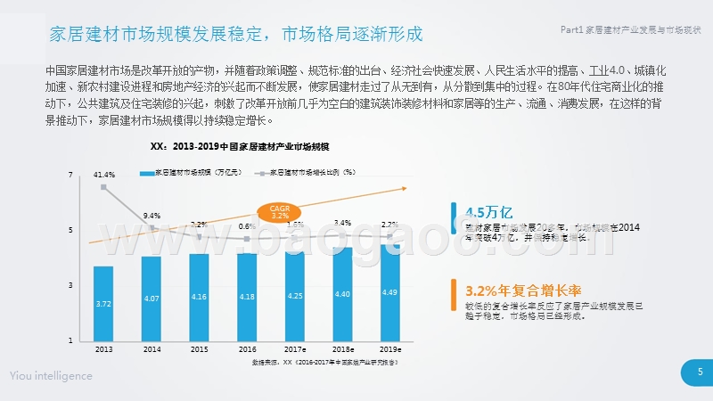2017年中国家居建材产业研究报告.pptx_第5页