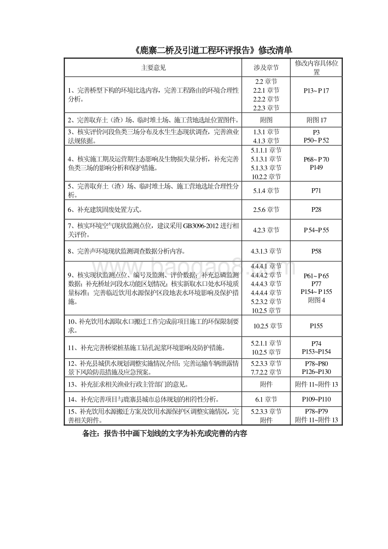 XX引道工程环境影响评价报告书.pdf_第3页