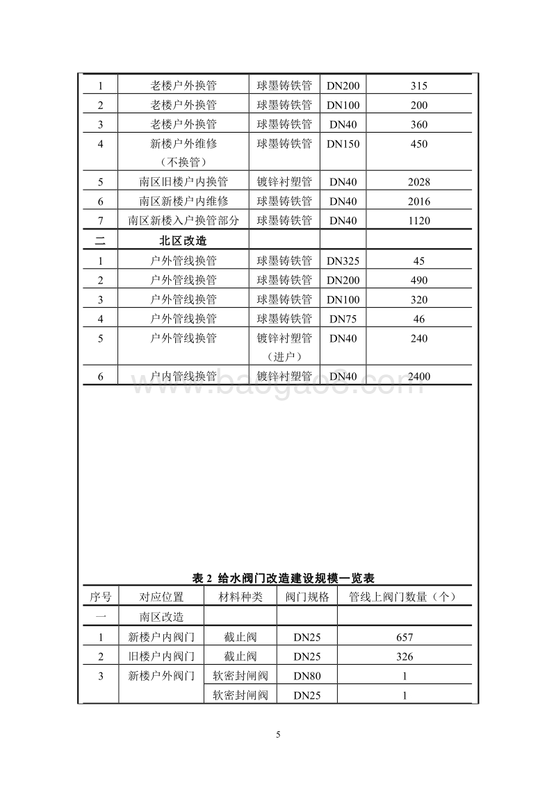 XX自来水管线改造项目环境影响评价报告表.pdf_第5页