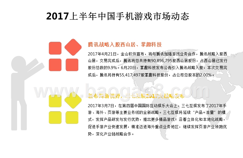 2017上半年中国手机游戏市场研究报告.pptx_第5页