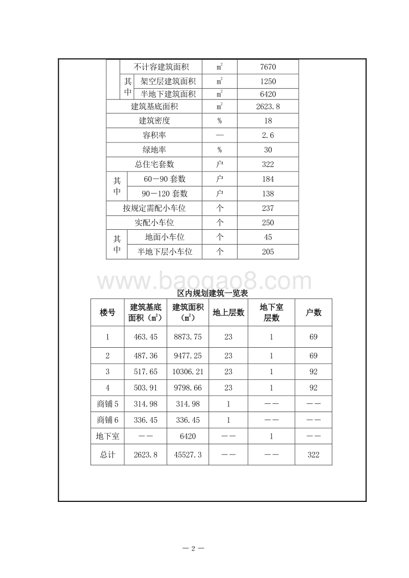 XX住宅区项目环境影响评价报告书.doc_第5页