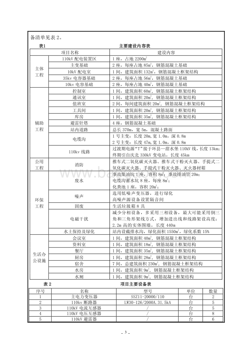 XX输变电工程环境影响报告表 （3）.pdf_第5页