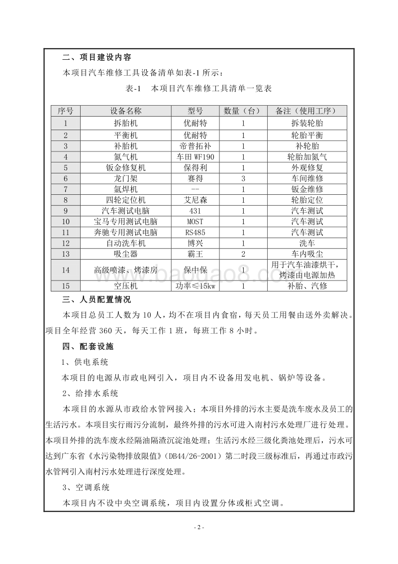 XX汽车美容维修建设项目环境影响评价报告表.doc_第4页