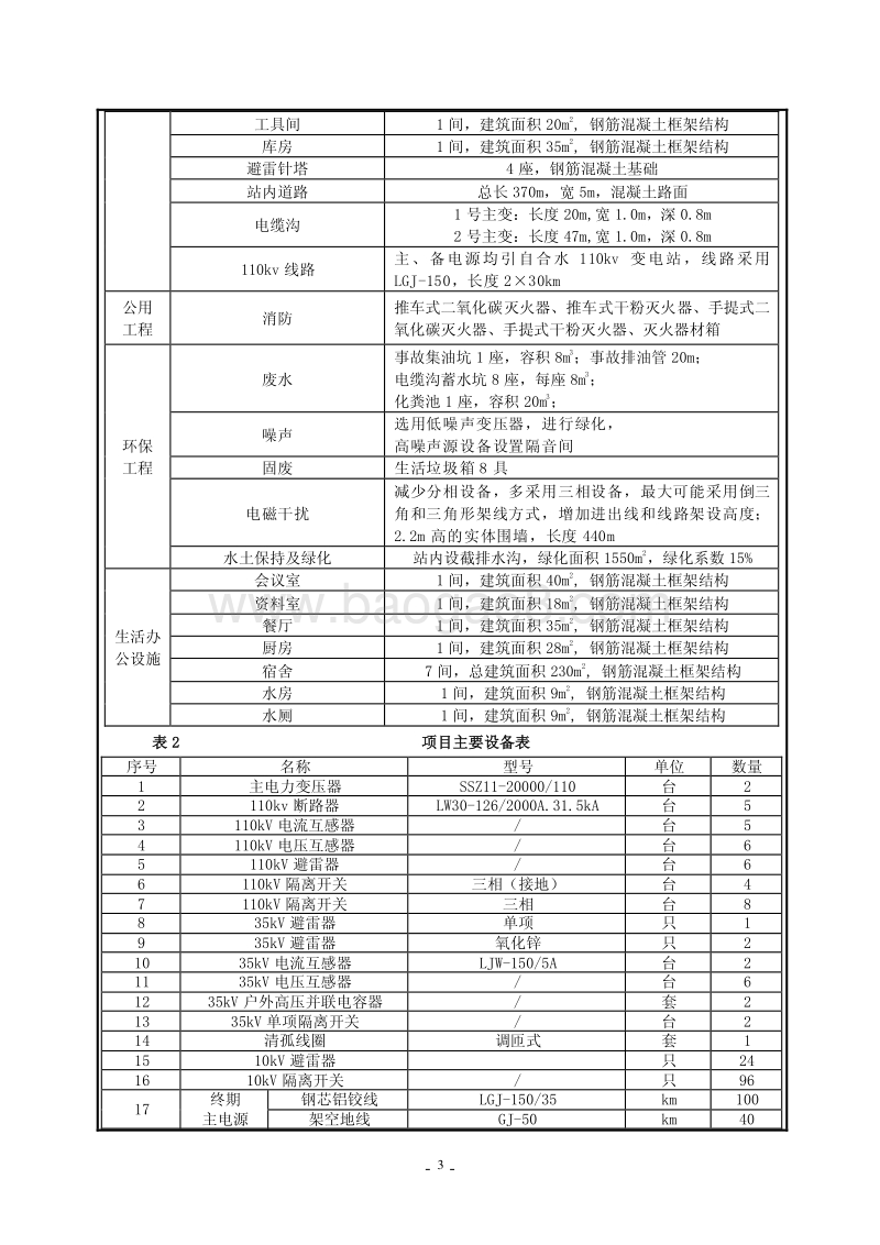 XX输变电工程环境影响报告表.pdf_第5页