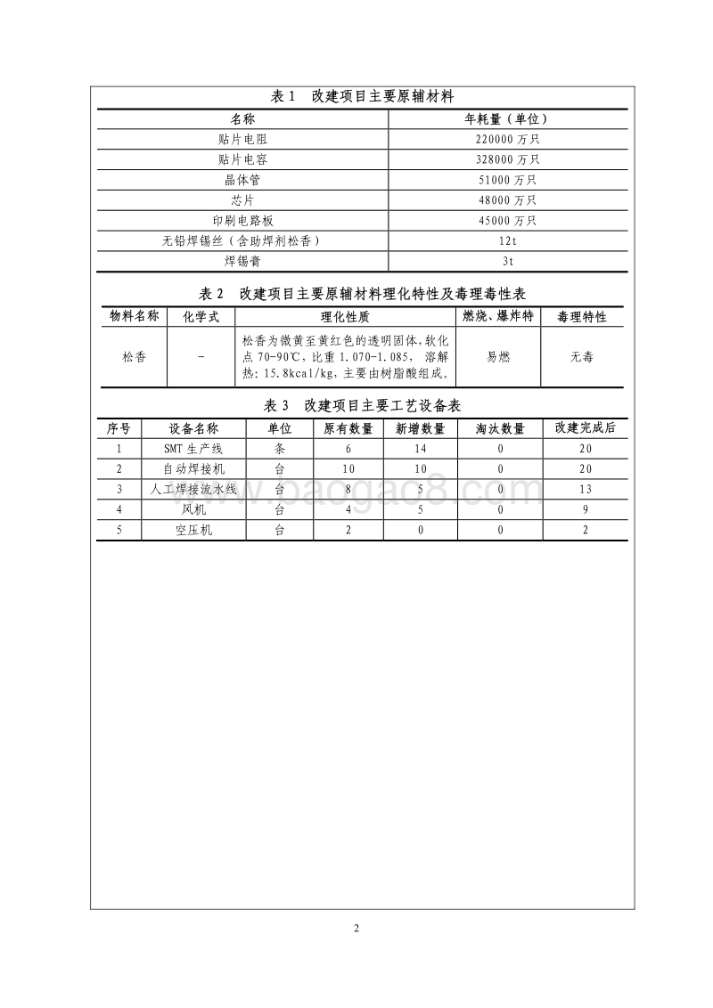 XX公司电池电路板项目环境影响评价报告书.pdf_第4页