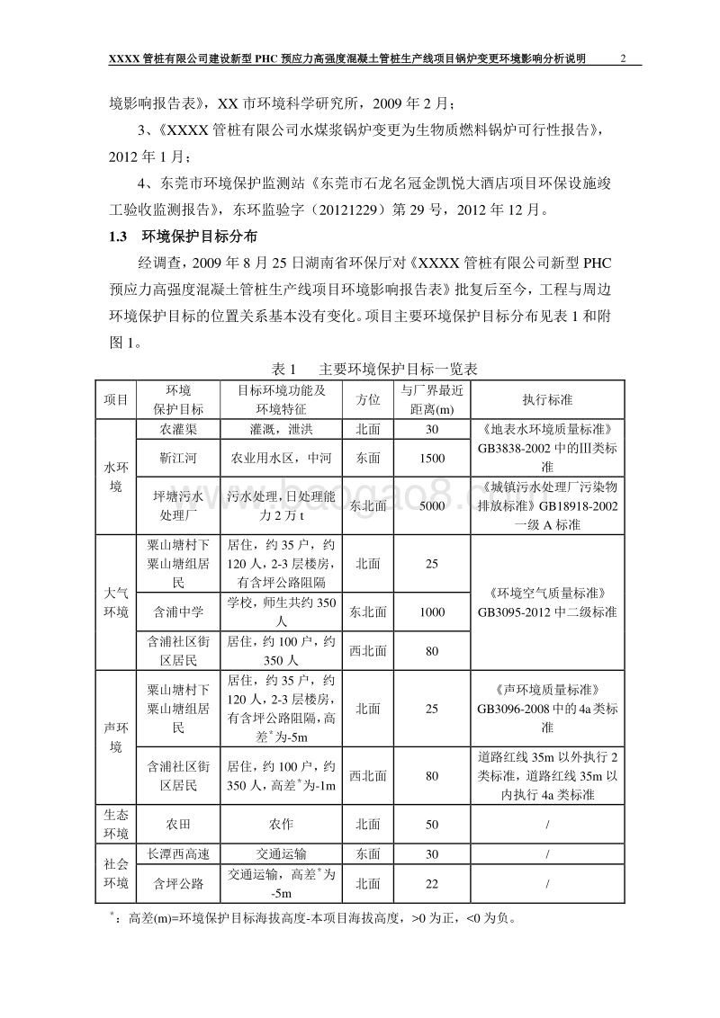 XX公司混凝土管桩生产线项目境影响评价报告表.doc_第2页