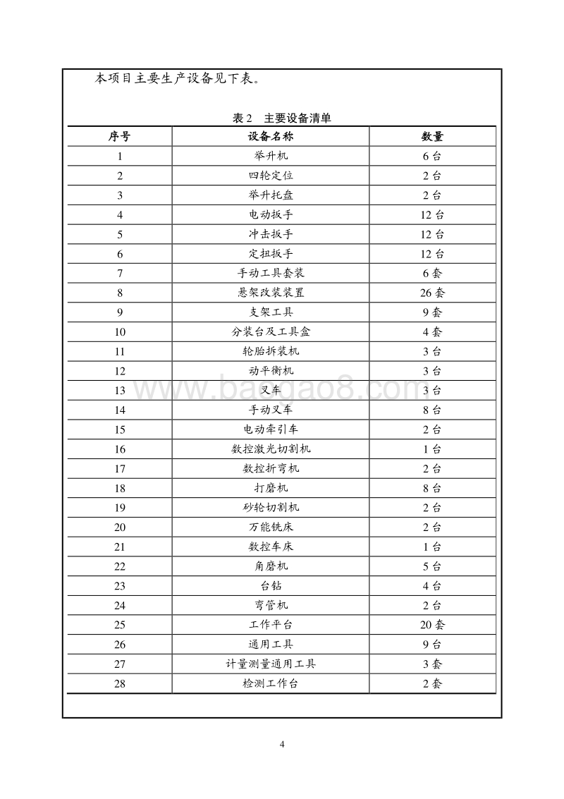 XX公司越野车零部件项目环境影响评价报告表.pdf_第5页