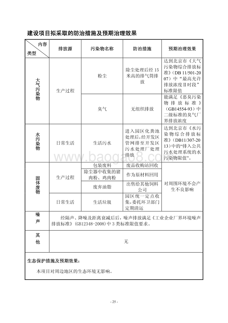 XX生物技术有限公司环境影响评价报告表.pdf_第4页