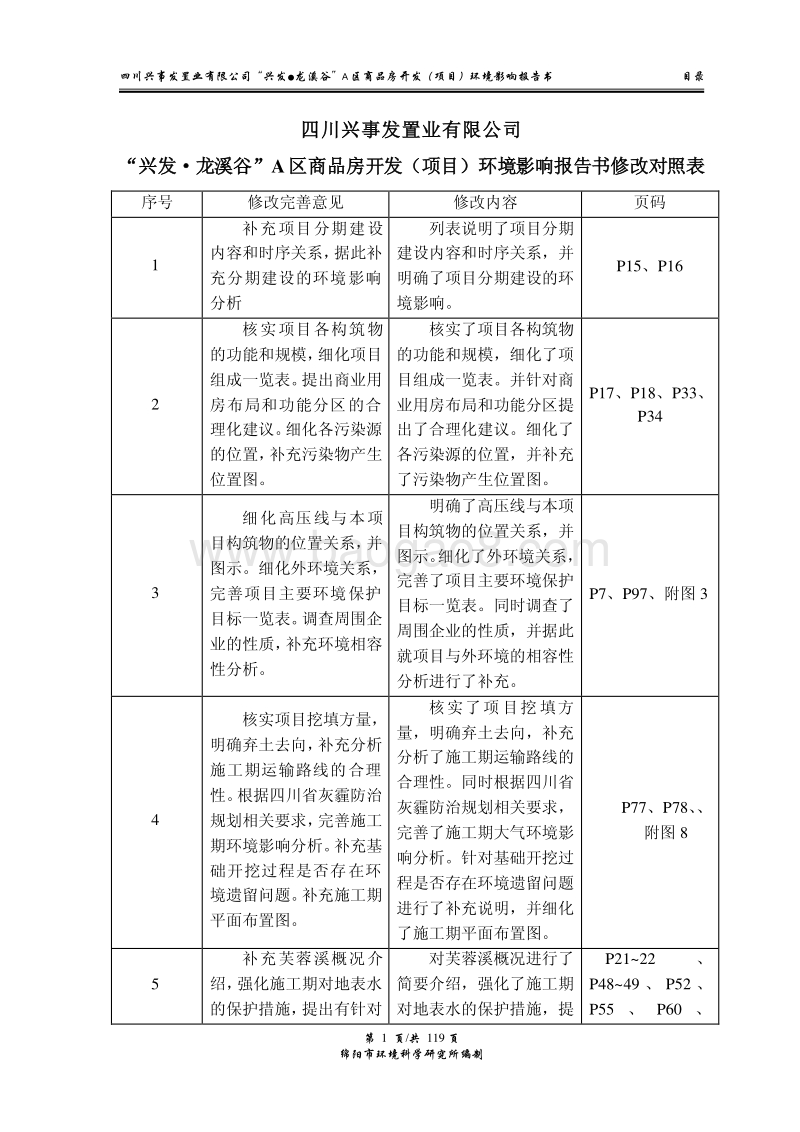 XX商品房开发环境影响评价报告书.pdf_第2页
