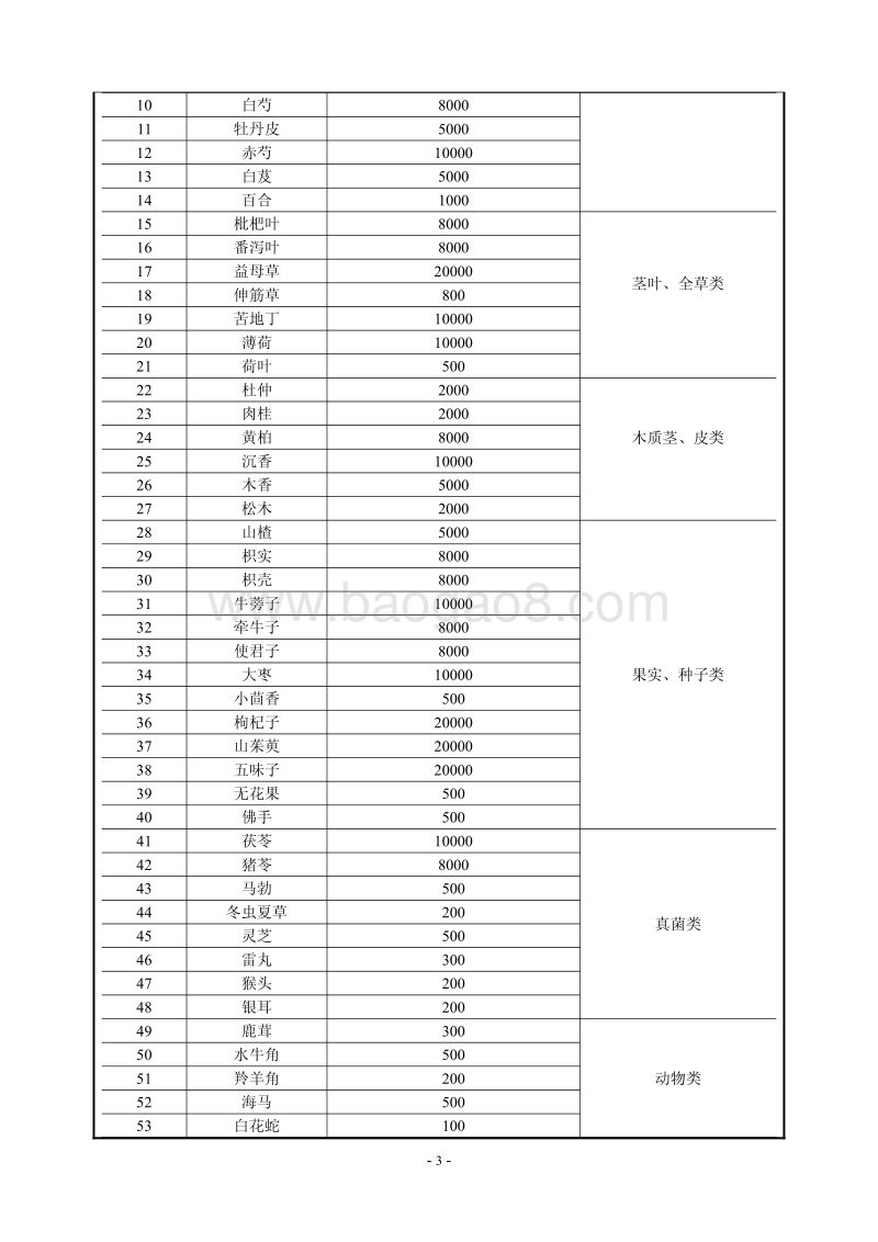 XX中药饮片公司环境影响评价报告表.pdf_第5页
