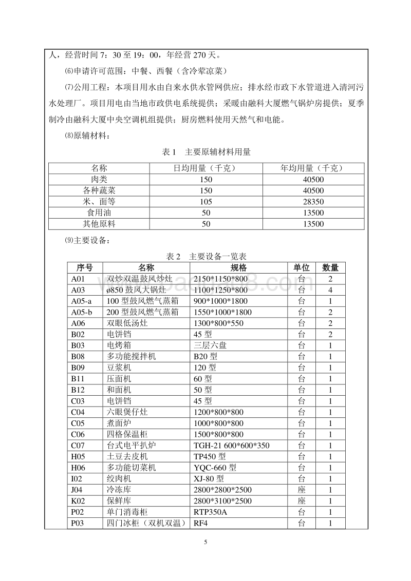 XX餐饮管理公司环境影响评价报告表.pdf_第5页