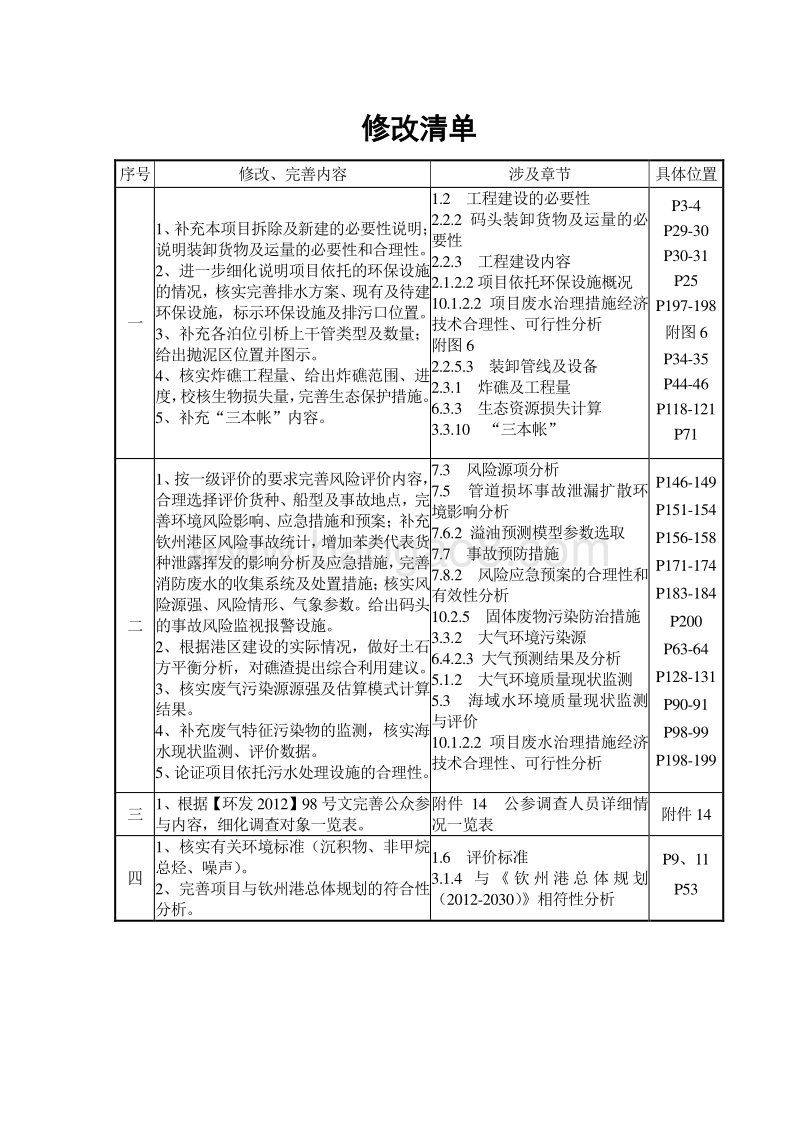 XX公司泊位工程建设项目环境影响评价报告书.pdf_第3页