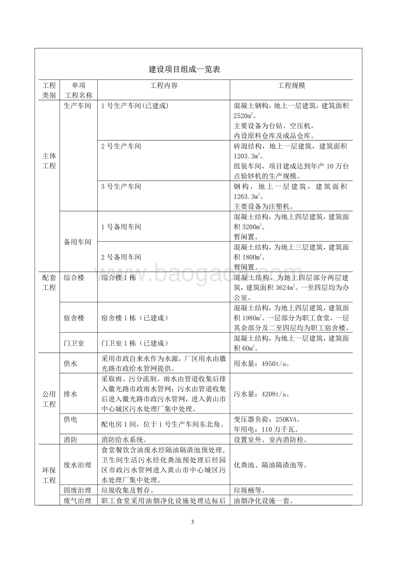XX厂点验钞机生产基地建设项目环境影响评价报告书.pdf_第3页