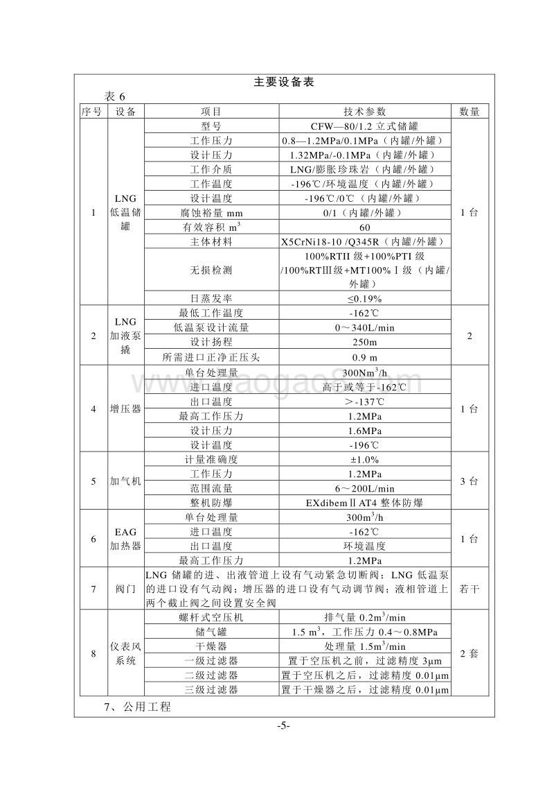 XX公司加气站建设项目环境影响评价报告书.doc_第5页