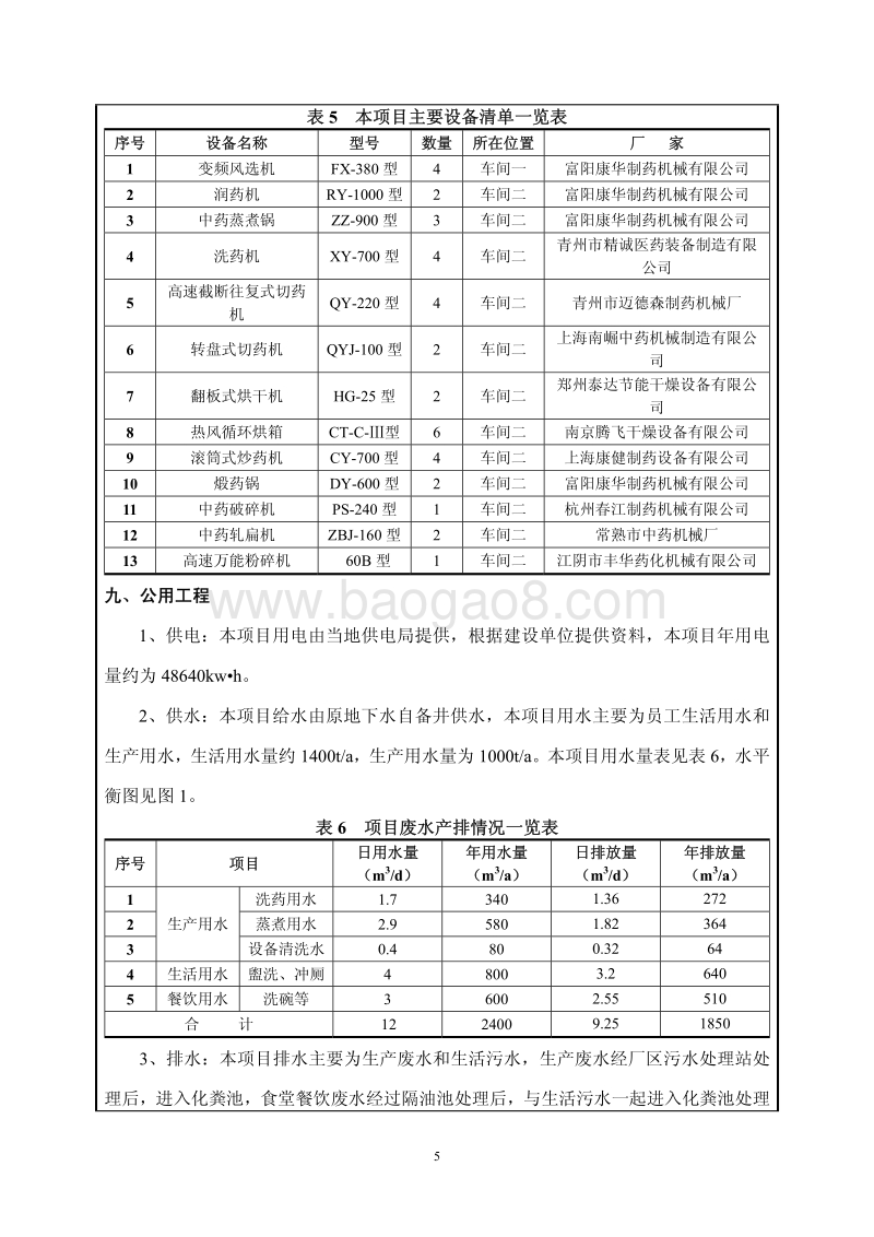XX药业有限公司环境影响评价报告表.pdf_第5页