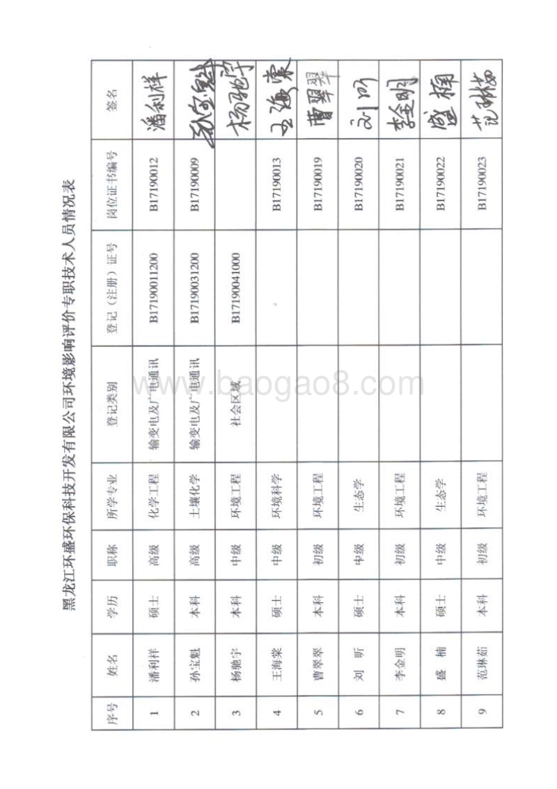 XX风电场建设项目环境影响评价报告表 (2).doc_第2页