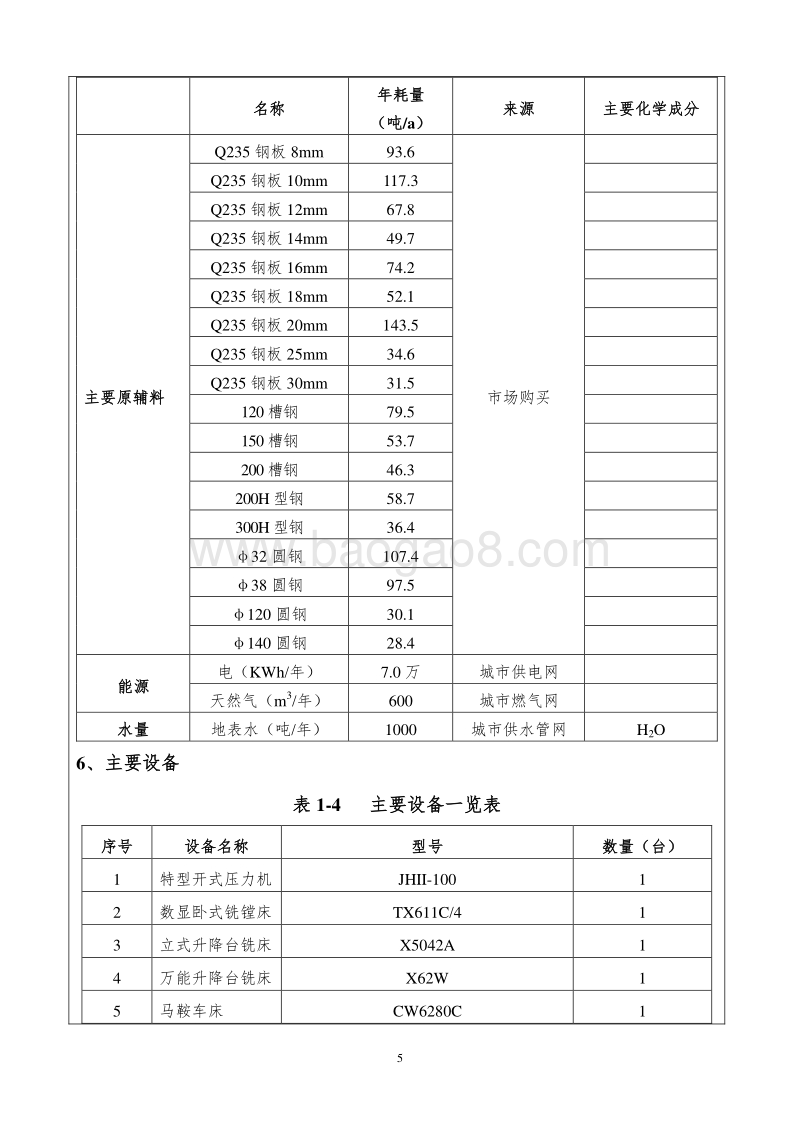 XX 矿山机械制造生产线迁扩建项目环境影响评价报告表.doc_第5页