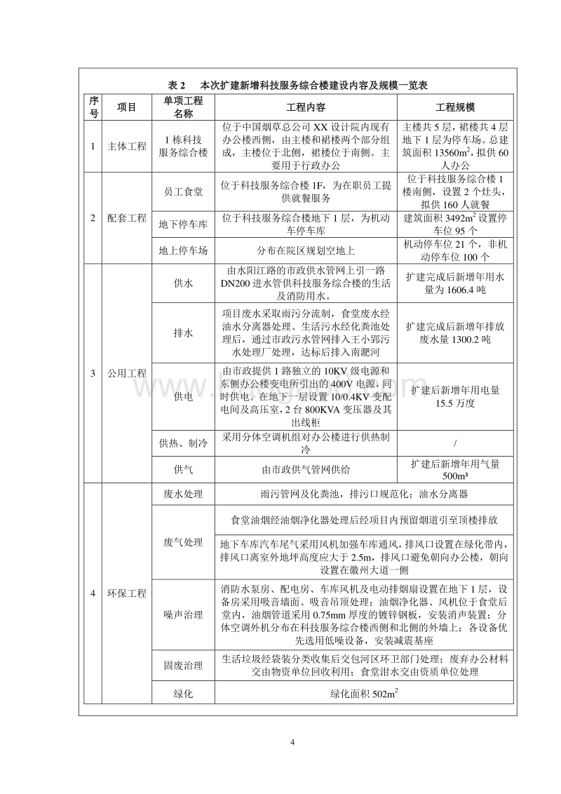 XX设计院科技服务综合楼环境影响报告表.doc_第4页
