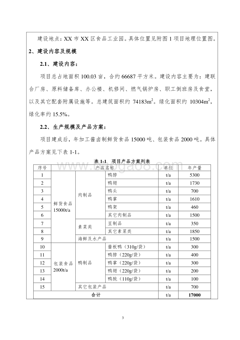 XX厂酱卤食品加工建设项目环境影响评价报告表.doc_第3页