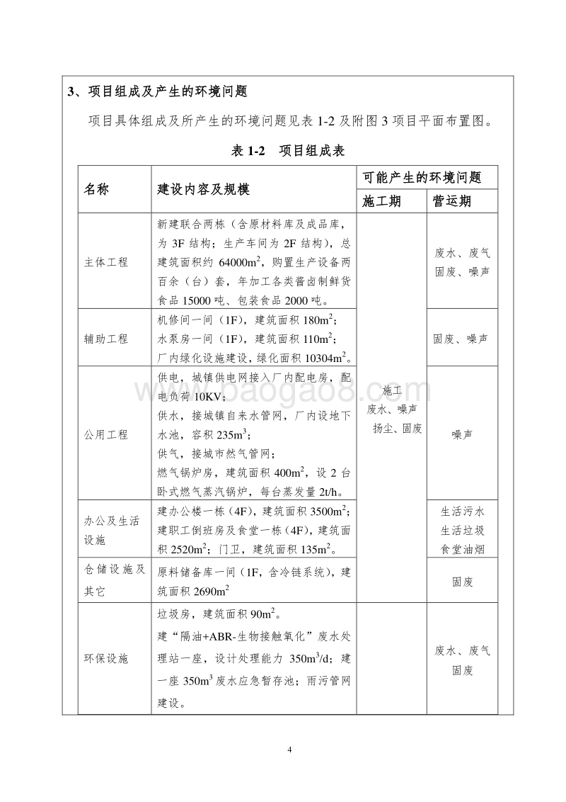 XX厂酱卤食品加工建设项目环境影响评价报告表.doc_第4页