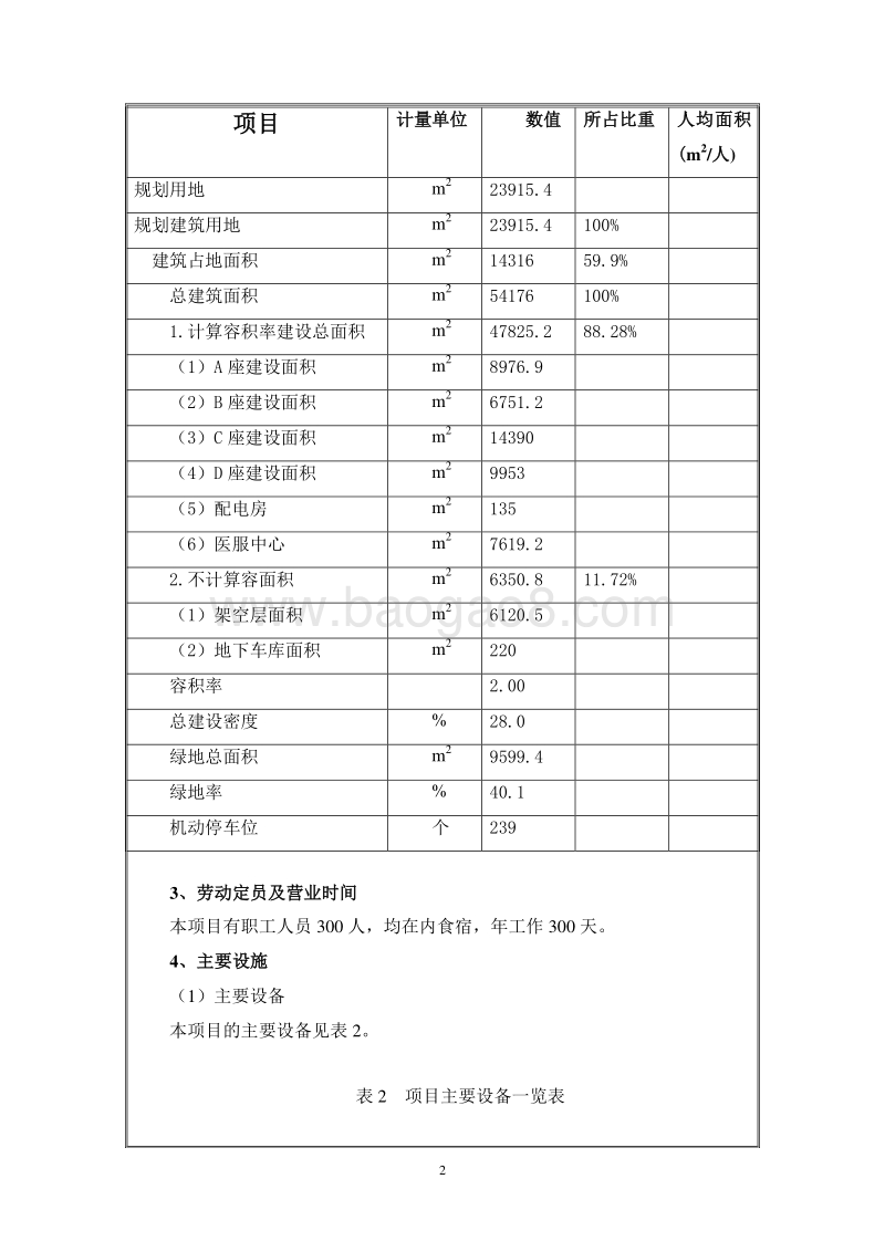 XX颐养院建设项目环境影响评价报告表.doc_第2页