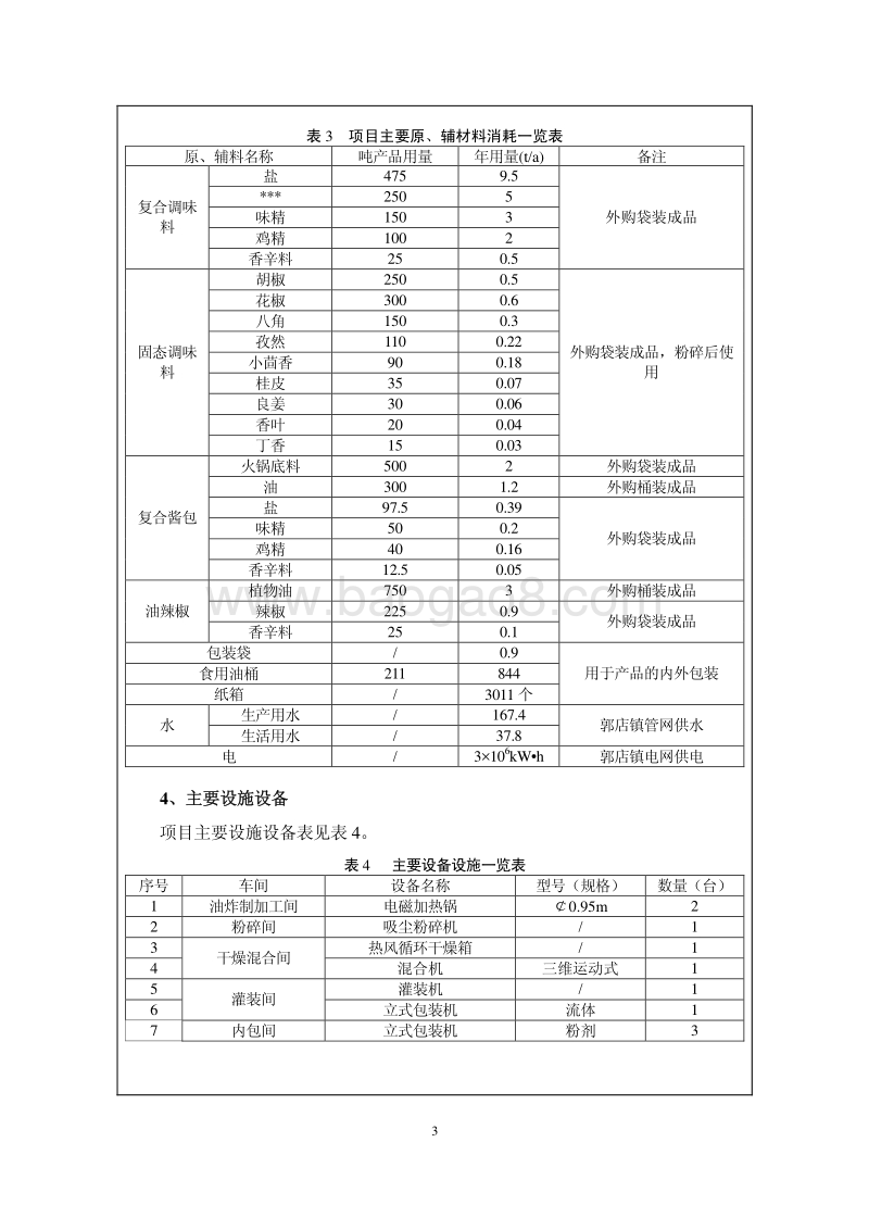 XX厂调味料项目环境影响评价报告表.pdf_第4页