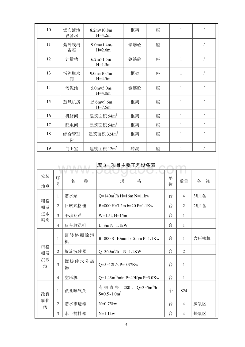 XX污水处理系统工程项目环境影响报告表.doc_第5页