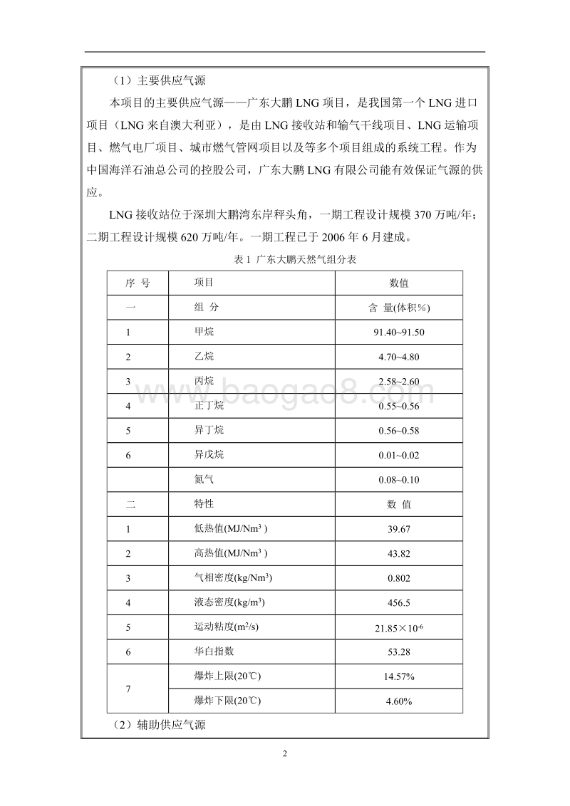 XX汽车加气站环境影响评价报告表.doc_第4页