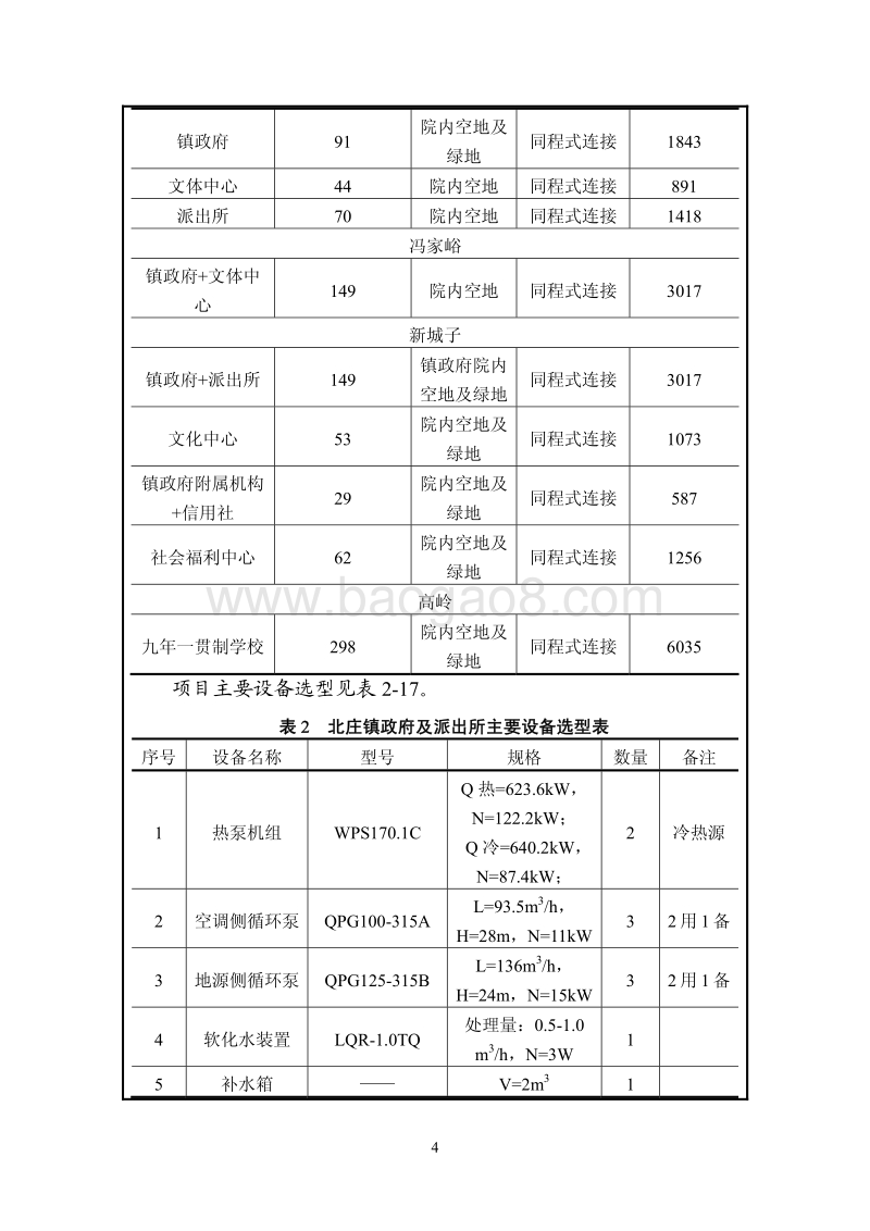XX镇地源热泵工程项目环境影响评价报告表.pdf_第5页
