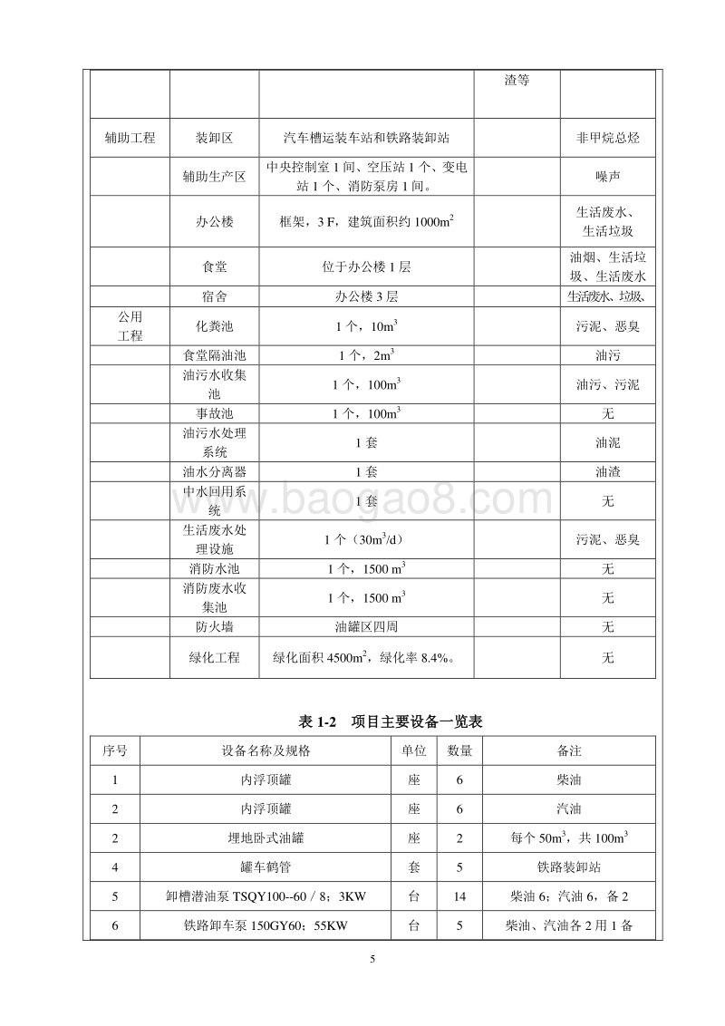 XX公司储油库改扩建项目环境影响报告表.doc_第5页