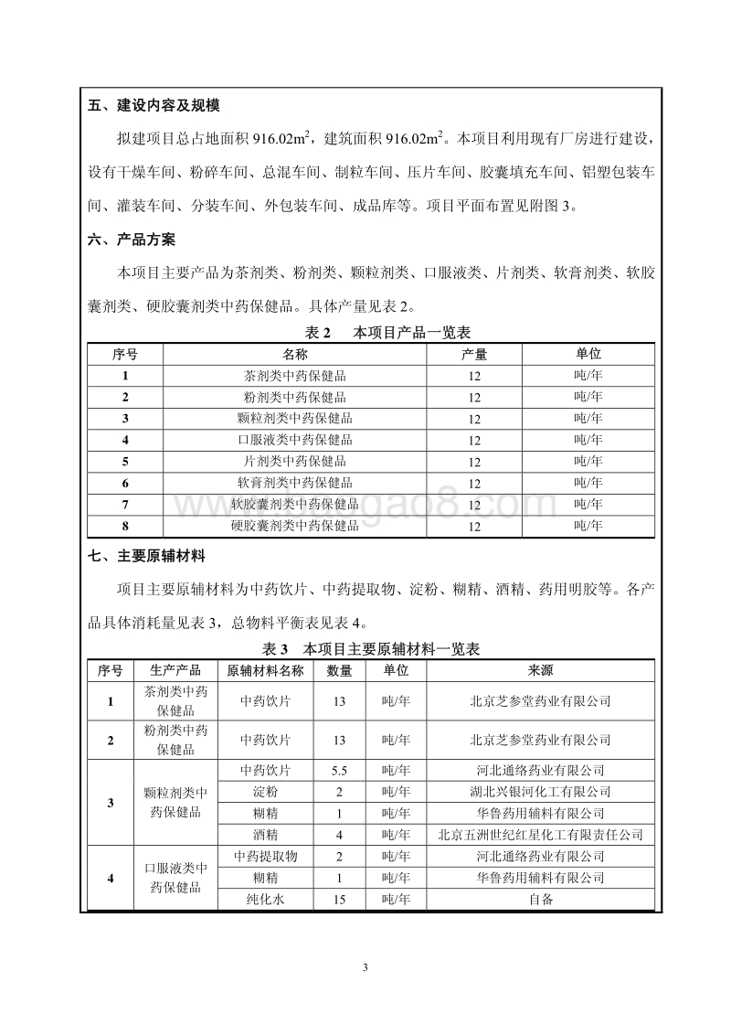 XX保健食品有限公司环境影响评价报告表.pdf_第3页