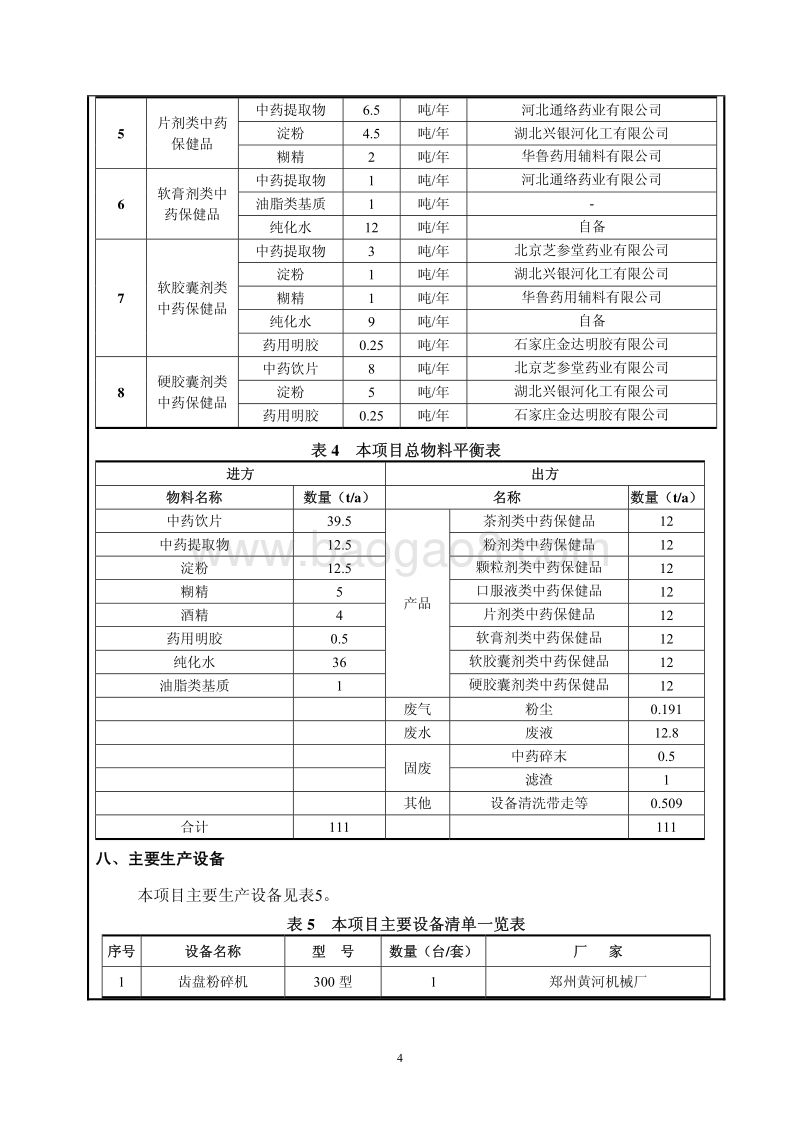 XX保健食品有限公司环境影响评价报告表.pdf_第4页