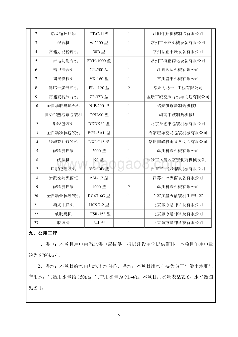 XX保健食品有限公司环境影响评价报告表.pdf_第5页