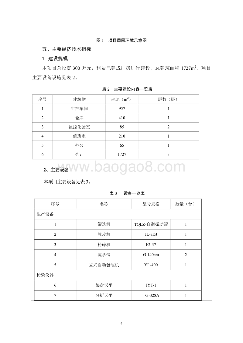 XX厂豆沙馅建设项目环境影响评价报告表.pdf_第5页