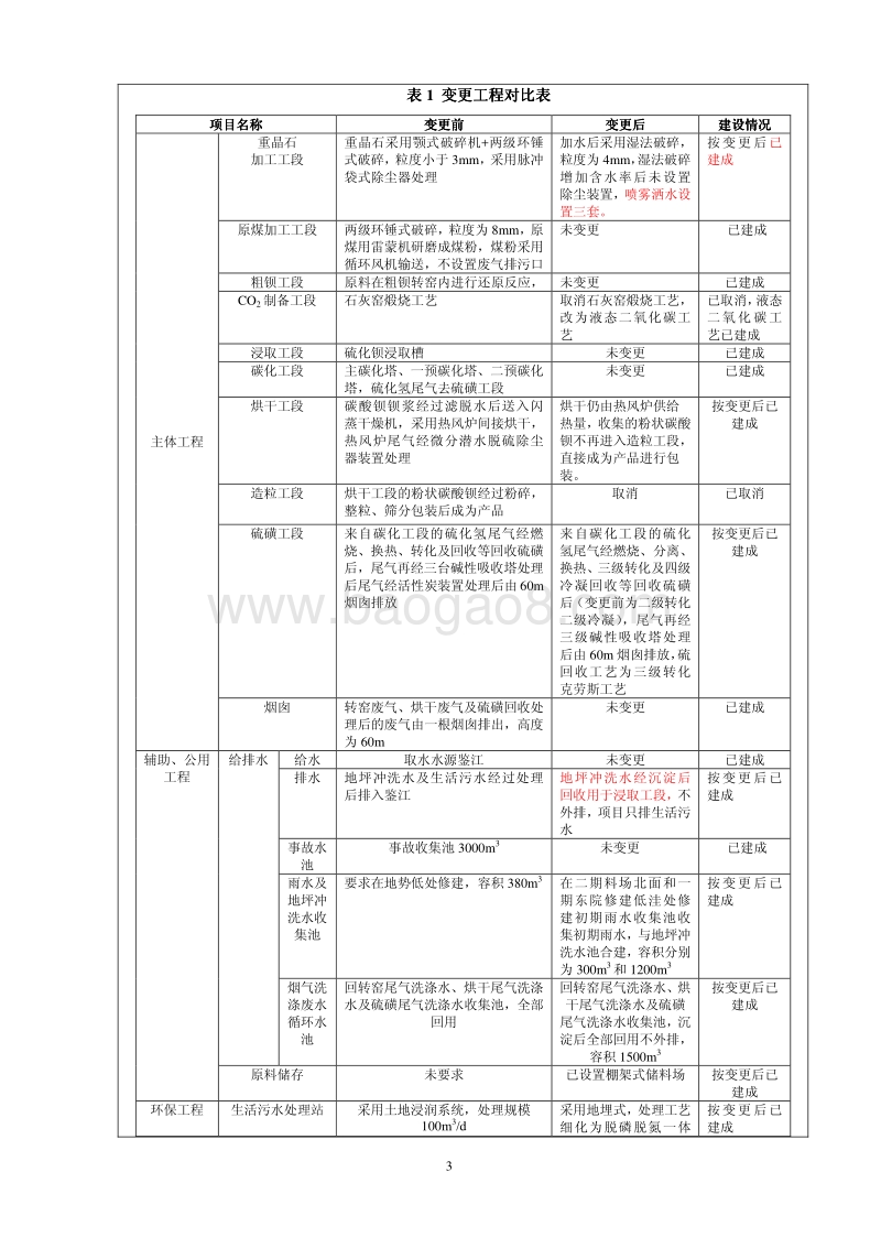 XX公司碳酸钡工程环境影响评价报告表.pdf_第4页