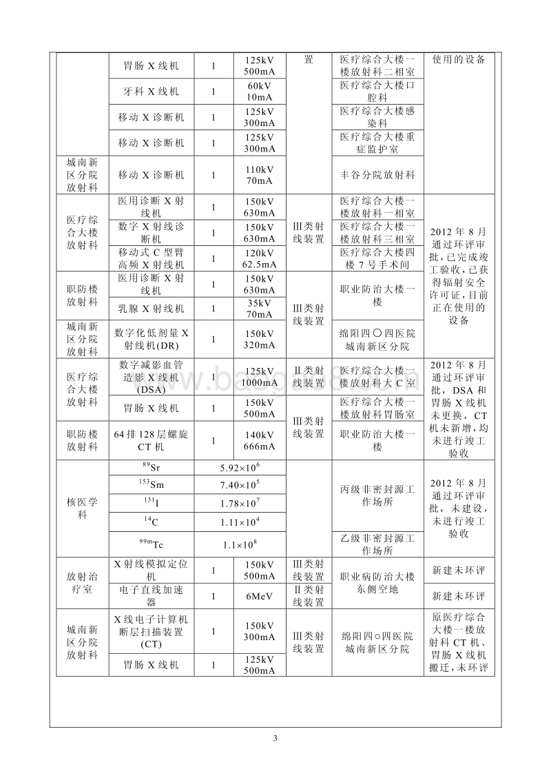 XX医院 医用射线装置项目环境影响评价报告表.pdf_第5页