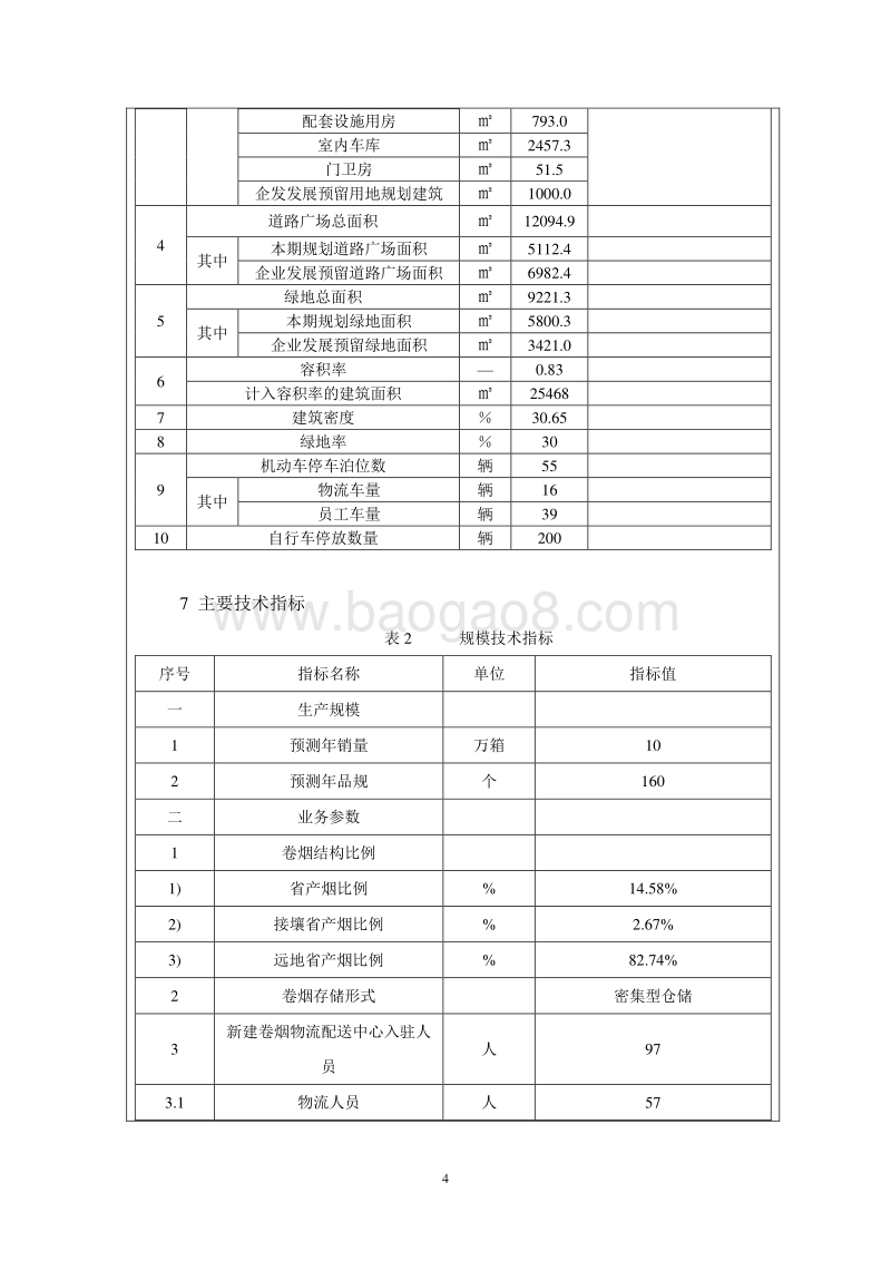 XX公司卷烟物流配送中心易地建设项目环境影响报告表.doc_第5页