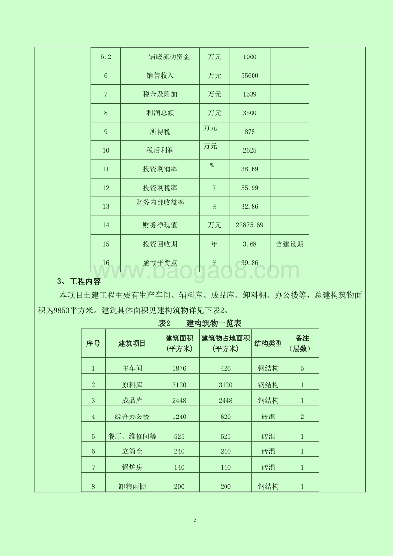 XX公司高档饲料项目环境影响评估报告表.doc_第5页