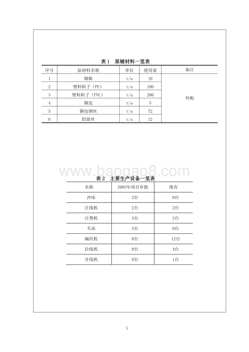 XX电子公司电子元器件项目环境影响评估报告表.pdf_第5页