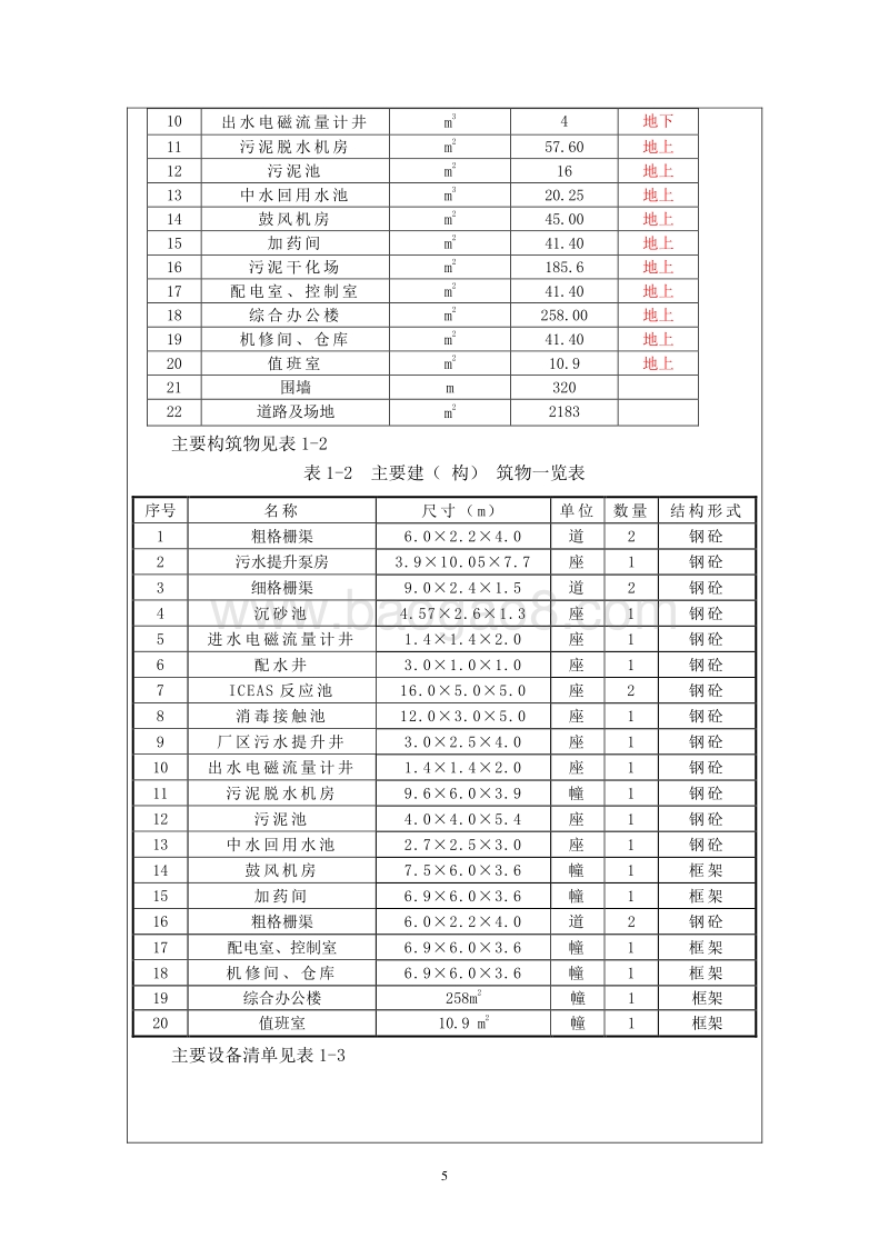 XX镇污水处理厂及配套管网工程建设项目环境影响评价报告表.doc_第5页