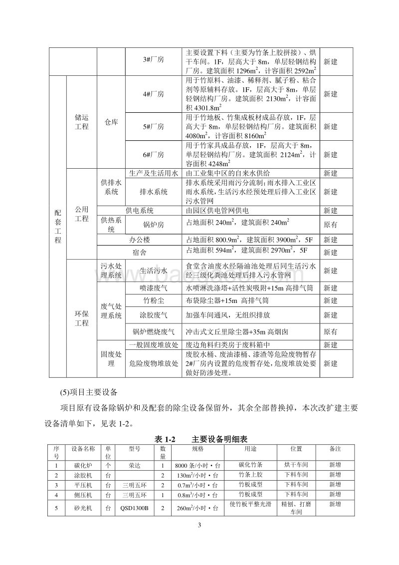 XX厂竹集成板材项目环境影响评估报告表.doc_第3页