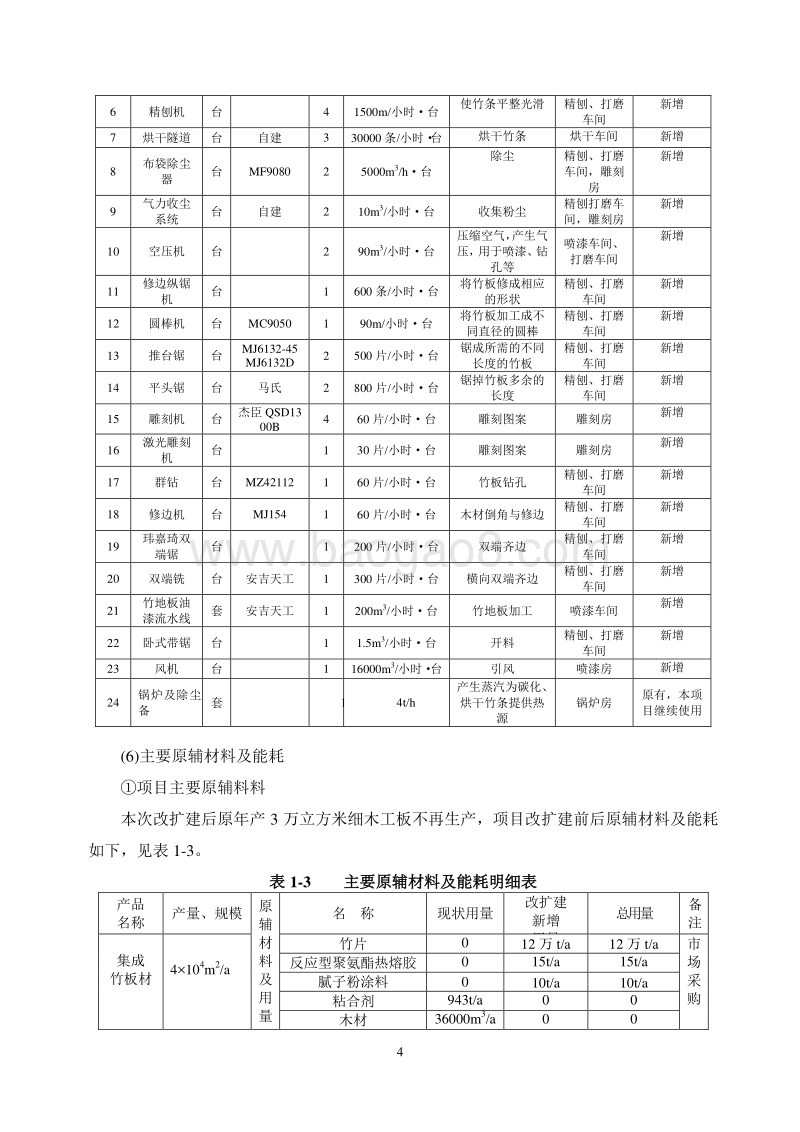 XX厂竹集成板材项目环境影响评估报告表.doc_第4页